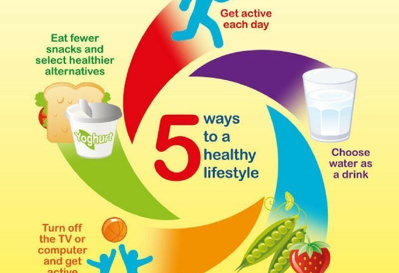 How To Stay Healthy With Smart Lifestyle Choices