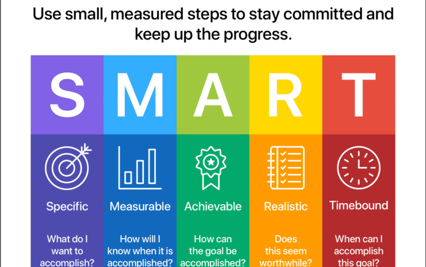 How To Create A Smart Fitness Routine
